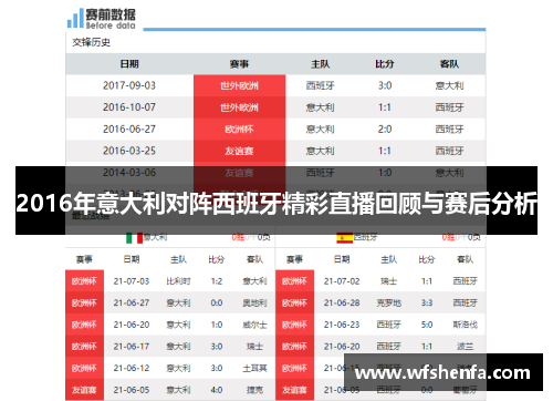 2016年意大利对阵西班牙精彩直播回顾与赛后分析